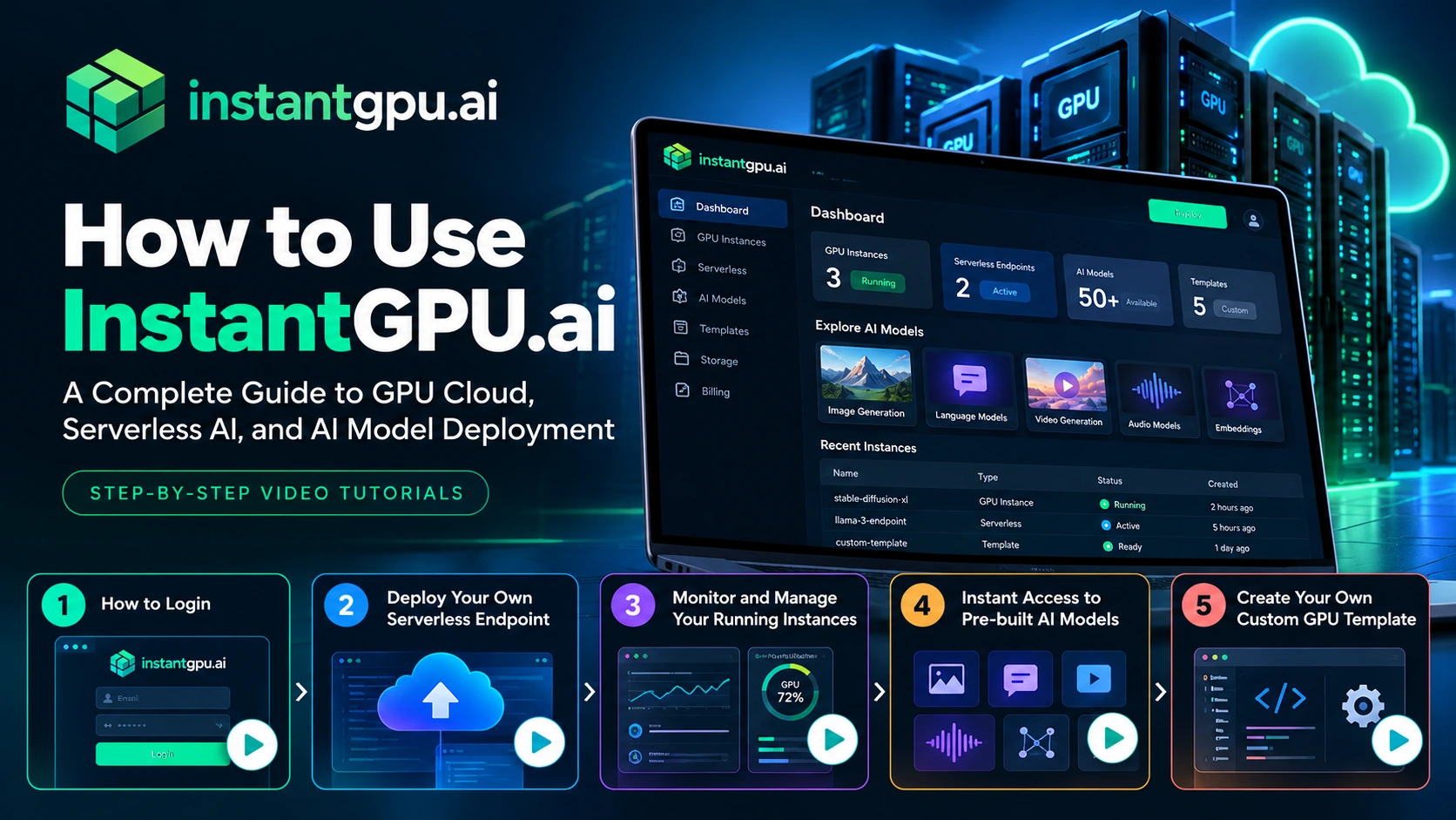 How to Use InstantGPU.ai: A Complete Guide to GPU Cloud, Serverless AI, and AI Model Deployment