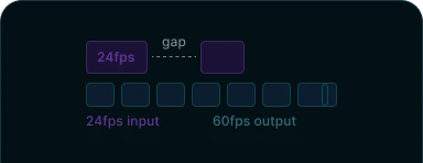Frame Interpolation