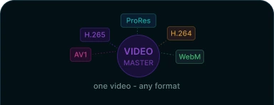 Multi-Format Export