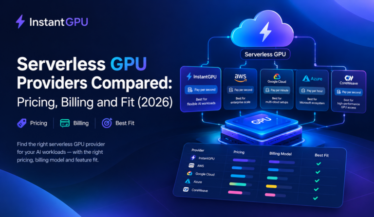 serverless GPU providers
