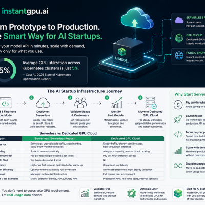 AI Startup Model Hosting